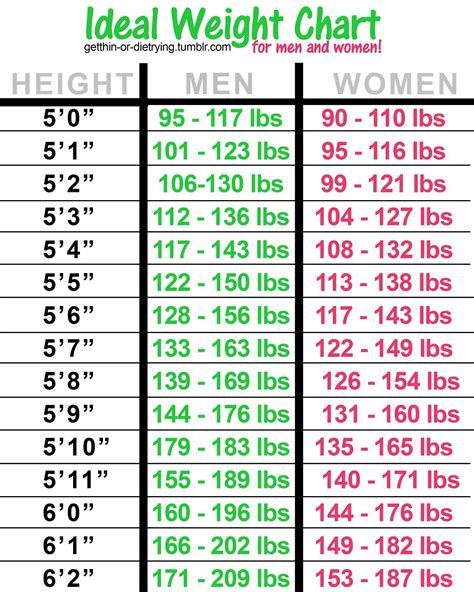 average weight man 5'8.